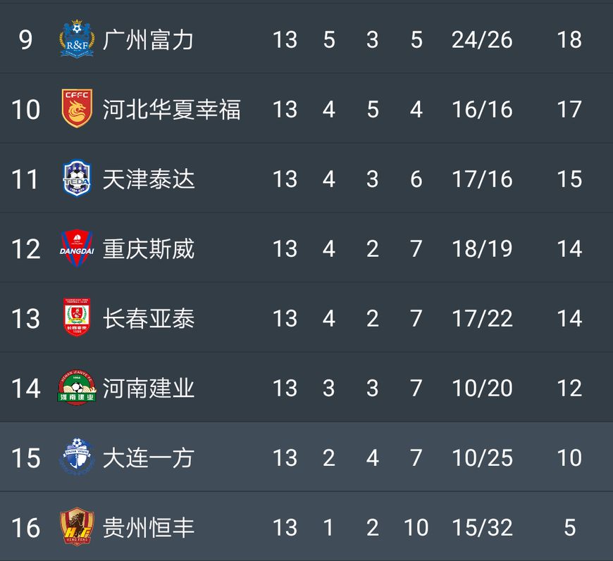  国米绝杀登顶积分榜，榜首易主  